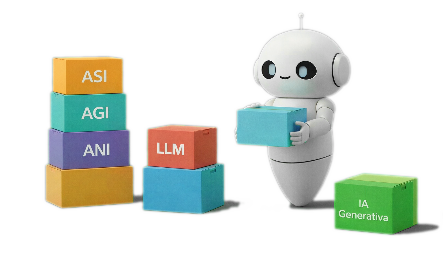 Types of AI Types of AI